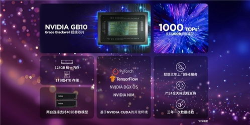 年度創新產品ThinkStation PX引領AI開發新紀元 桌面超算體驗與專業信息技術咨詢服務